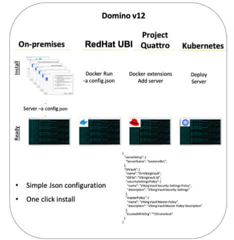 Container Docker Version 12