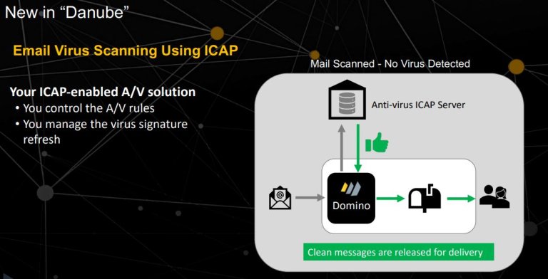 E-Mail Virus Scanning Using ICAP green result