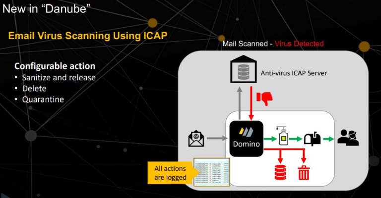 E-Mail Virus Scanning Using ICAP red result